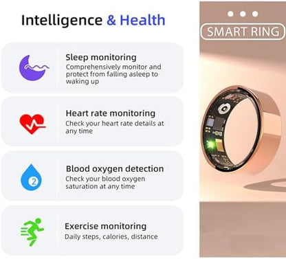 Intelligent Monitoring Ring